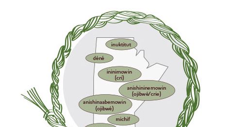 La célébration des langues autochtones, un élément clé du parcours de la réconciliation