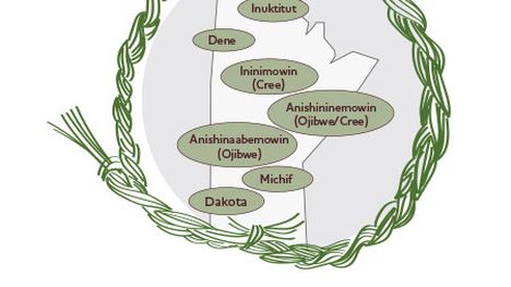 Celebrating Indigenous languages as part of our reconciliation journey