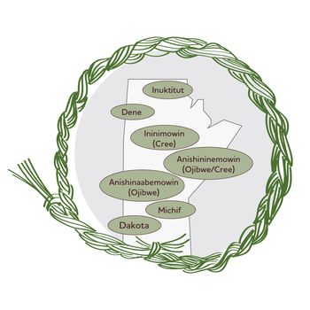 Manitoba’s seven Indigenous languages listed on outline of Manitoba encircled by a sweetgrass braid.