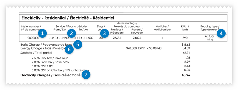 An example of the electricity portion of the paper bill. The table contains columns labelled: Meter number; Service from/to; Days; and Reading type. Rows underneath the table include the basic charge, energy charge, and electricity charges.