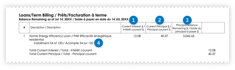 An example of the Loans/Term billing portion of the paper bill. The table contains columns labelled: Current interest; Current principal; and Principal balance remaining. Rows underneath the table include number installment, and totals for current interest and principal.